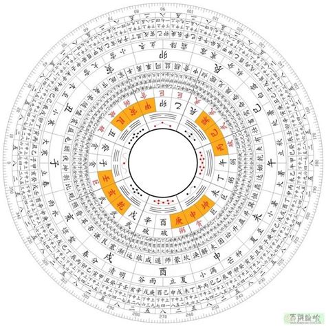 羅盤禁忌|新手必學：羅盤入門指南